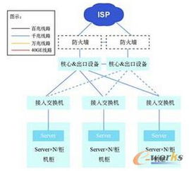云網融合，智算未來 互聯網企業數據中心網絡建設的演進與展望
