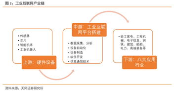 《深度工業(yè)互聯(lián)網(wǎng)聯(lián)合報(bào)告 打造精準(zhǔn)數(shù)據(jù)體系，賦能中國制造》