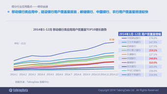洞察未來 2014移動(dòng)互聯(lián)網(wǎng)數(shù)據(jù)報(bào)告深度解讀與行業(yè)啟示