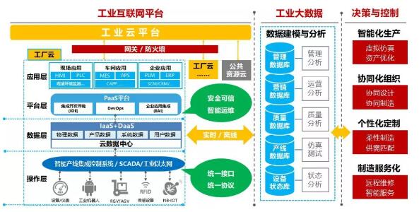 烽火通信 全面賦能工業互聯網，深耕互聯網數據服務新藍海