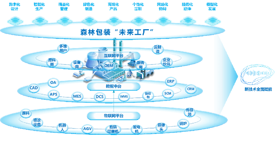 祝賀 | 森林包裝榮獲2023年首屆長三角5G+工業互聯網大賽·浙江賽區三等獎，領跑互聯網數據服務新賽道
