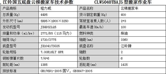 丹東市云梯搬家車選擇全攻略 價格、廠家、批發、參數、圖片一站式解析